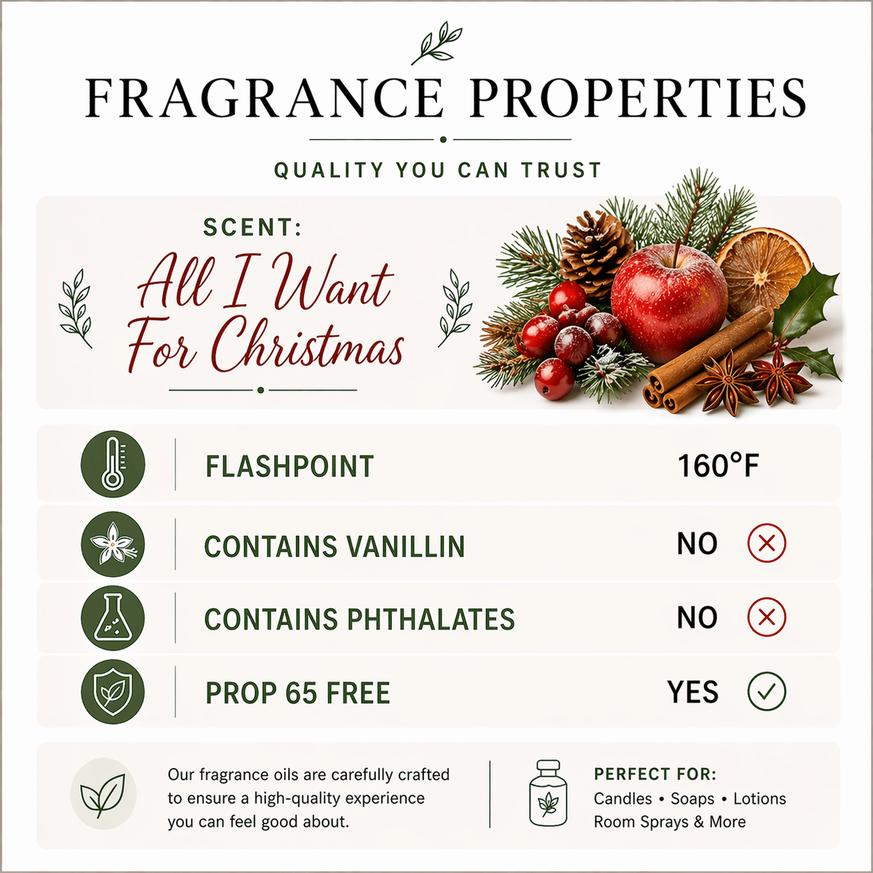 All I Want for Christmas Fragrance Oil - Candeo Candle Supply
