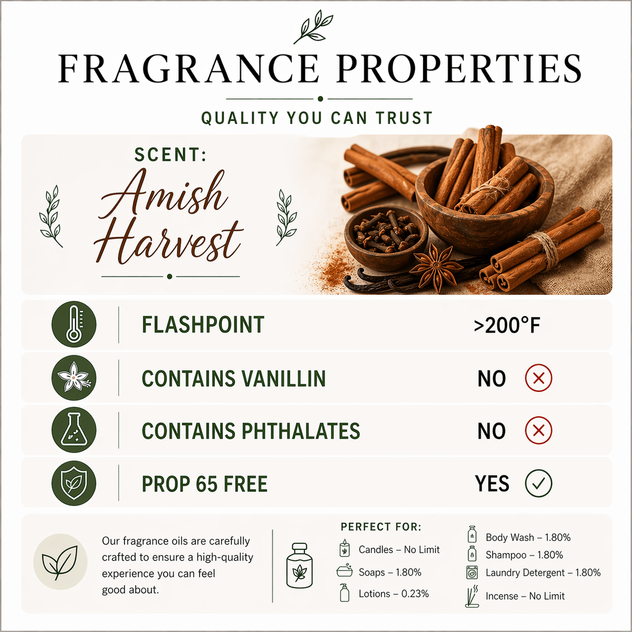 Amish Harvest Fragrance Oil - Candeo Candle Supply