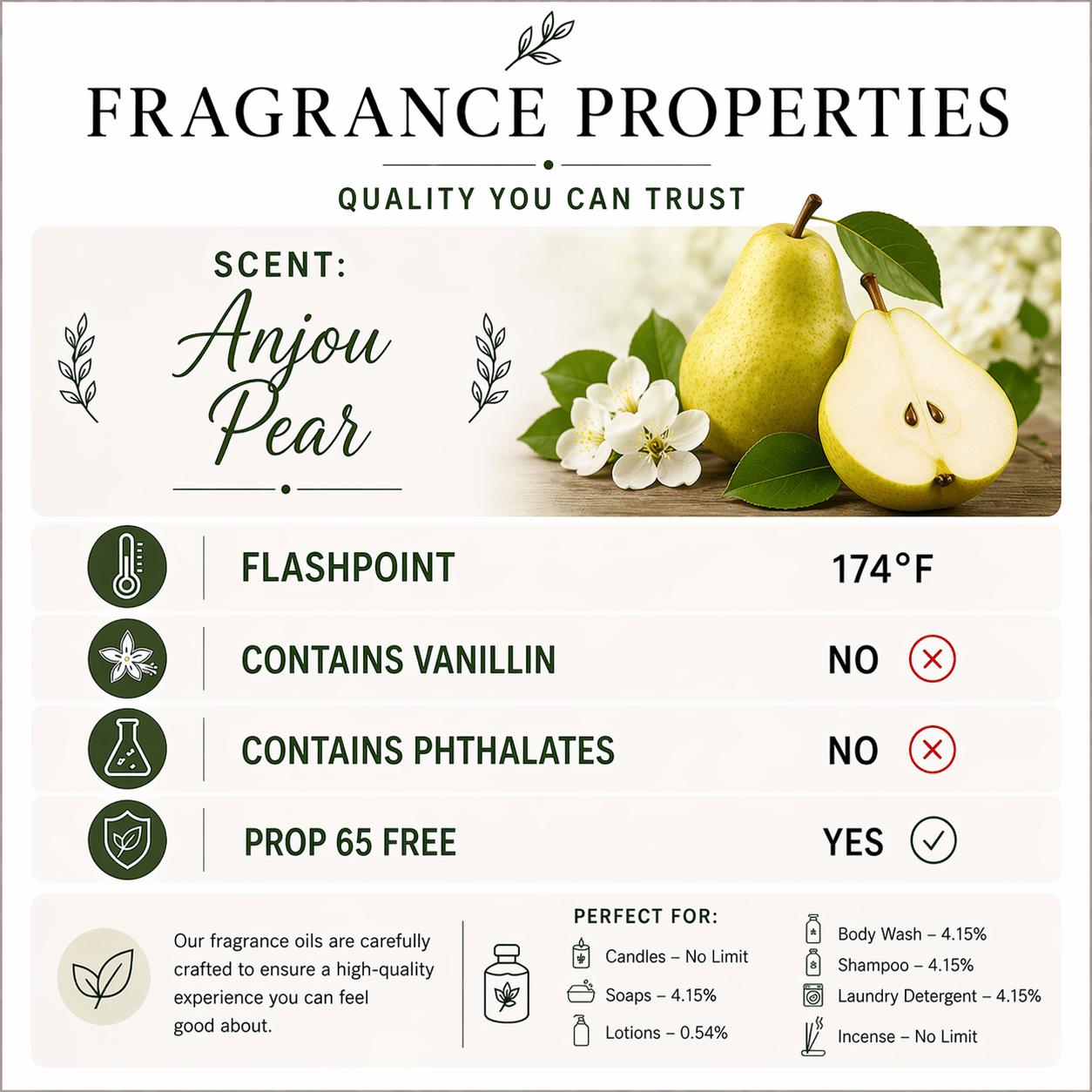 Anjou Pear Fragrance Oil - Candeo Candle Supply