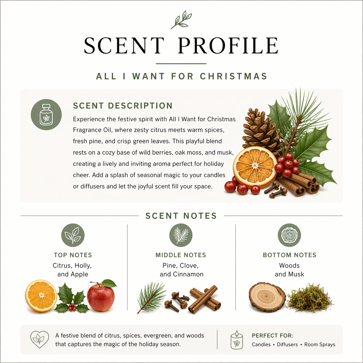 All I Want for Christmas Fragrance Oil - Candeo Candle Supply