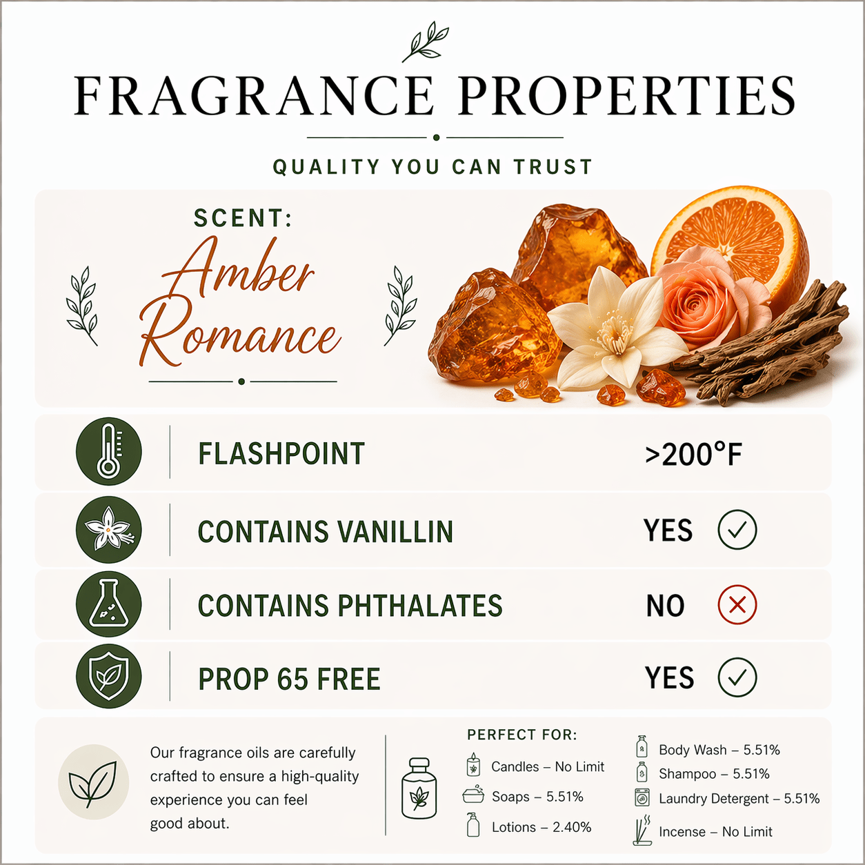 Amber Romance Fragrance Oil - Candeo Candle Supply