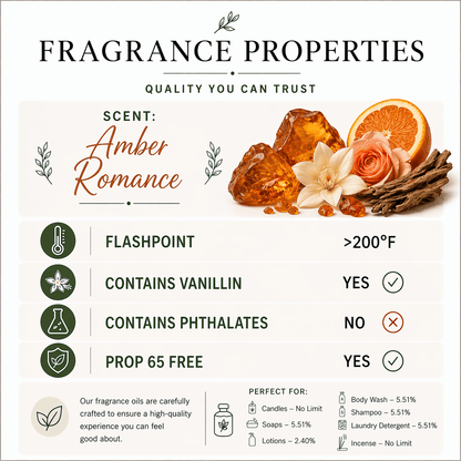 Amber Romance Fragrance Oil - Candeo Candle Supply