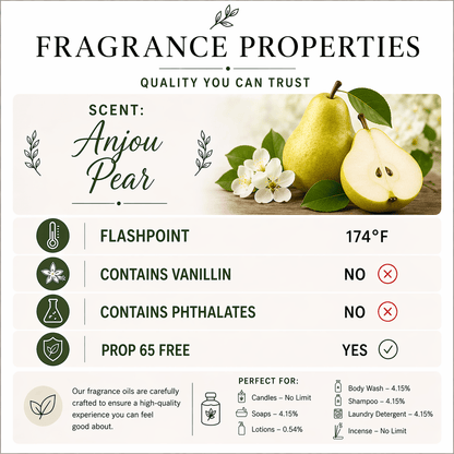 Anjou Pear Fragrance Oil - Candeo Candle Supply