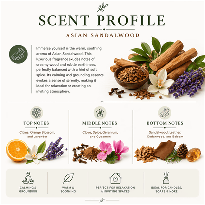 Asian Sandalwood Fragrance Oil - Candeo Candle Supply