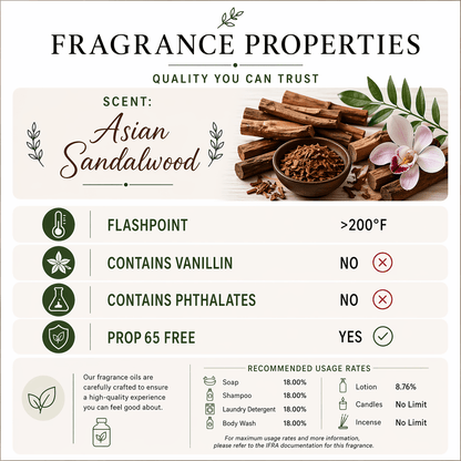 Asian Sandalwood Fragrance Oil - Candeo Candle Supply